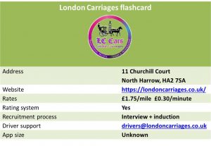 London Carriages flash card