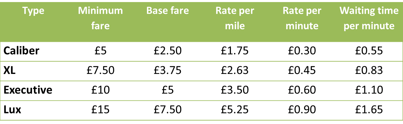 London Carriages fares